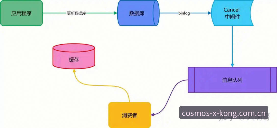 天际序章登录通道怎么下载 天际序章登录通道下载的5个避坑关键点:从安装包到数据同步的实操手册